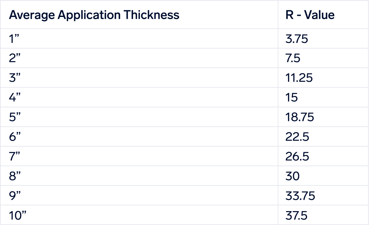 Thermal Conductivity R value Table K-13